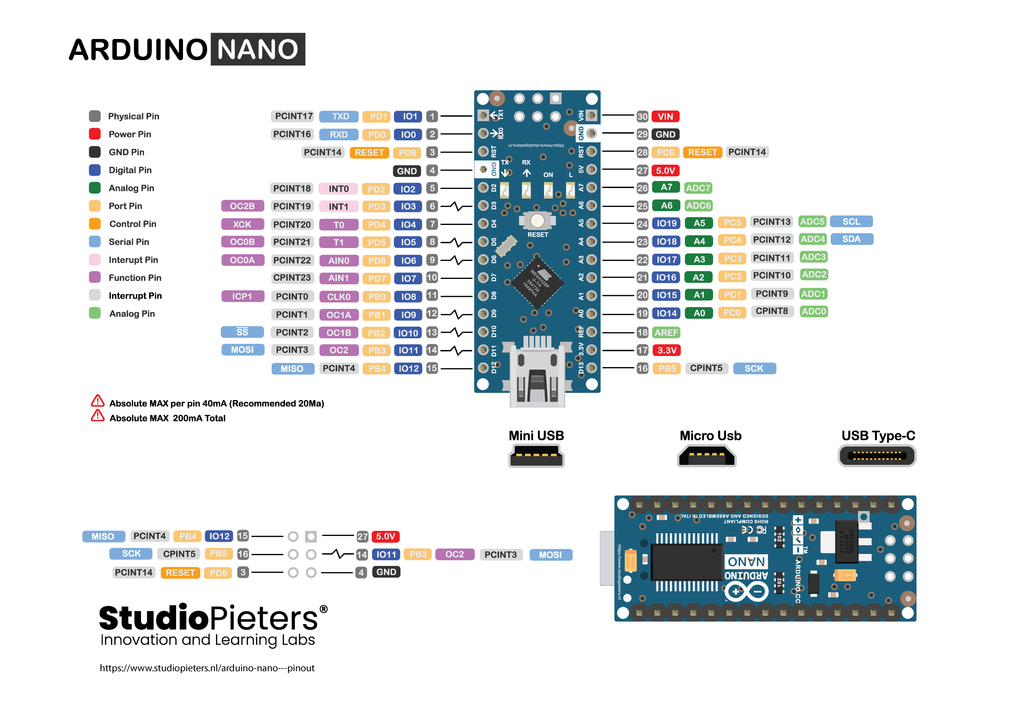 Arduino® Nano Pinout 8285